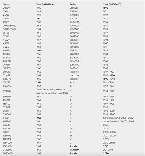 deciphering rolex model numbers|Rolex model number list.